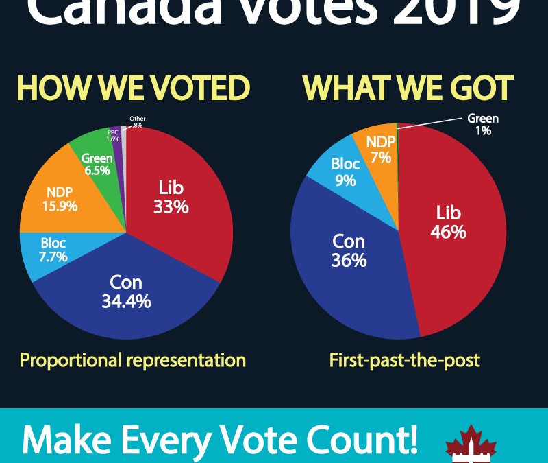 First-past-the-post Cheats Voters In Every Province - Fair Vote Canada